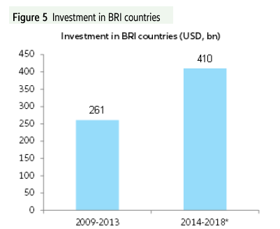 Anche chi non avrà investimenti cinesi beneficerà della Bri